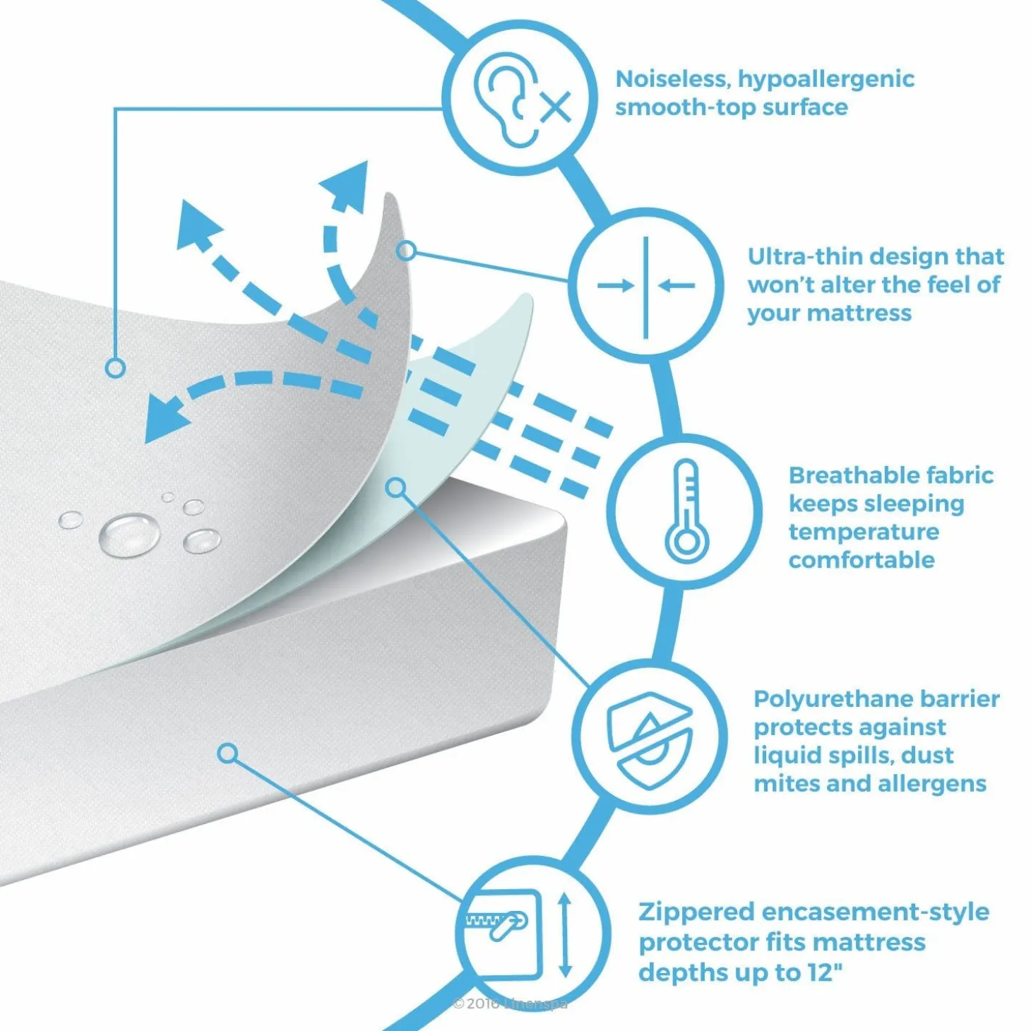 Mattress Encasement Protector